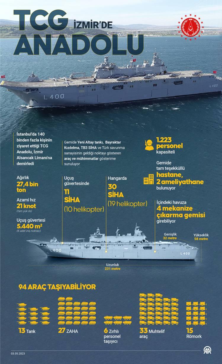 <p><strong> TCG ANADOLU HAKKINDA</strong></p>