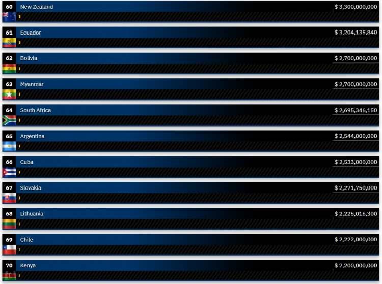 <p><strong>61-70 ARASI</strong></p>
