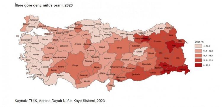 <p>Birleşmiş Milletler tanımına göre 15-24 yaş grubunu içeren genç nüfus, 1950'de toplam nüfusun yüzde 20,8'ini oluştururken bu oran 2013 yılında yüzde 16,6 ve 2023 yılında yüzde 15,1 oldu. Nüfus projeksiyonlarına göre genç nüfusun toplam nüfus içindeki oranının 2030 yılında yüzde 14, 2040 yılında yüzde 13,4, 2060 yılında yüzde 11,8 ve 2080 yılında yüzde 11,1'e düşeceği öngörüldü.</p>
