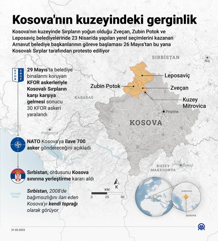 <p>- KFOR, DEVRİYE FAALİETİNİ ARTIRMIŞTI</p>
<p> </p>
<p>Kosova'nın kuzeyinde Mayıs-Haziran 2023'te yaşanan gerginliklerde onlarca KFOR askeri yaralanmıştı. Gerginliklerin zirvesi, 24 Eylül 2023'te bölgedeki Banjska köyünde yaşanmış, Sırbistan’dan ülkeye gelen silahlı Sırp grubun, Kosova polisine saldırmasıyla başlayan ve gün boyu süren çatışmalarda 1 polis memuru ve 3 saldırgan ölmüştü.</p>