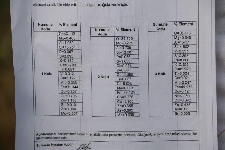 <p>Öte yandan ilçede bir vatandaş, yaklaşık 9 ay önce Türkiye’de doğu ve güneydoğu illeri semalarında görünen meteor kayması sonrası göktaşının köylerine düştüğünü iddia ederek, 500 gram ağırlığındaki taşı 4 milyon liraya satılığa çıkarmıştı.</p>

<p> </p>
