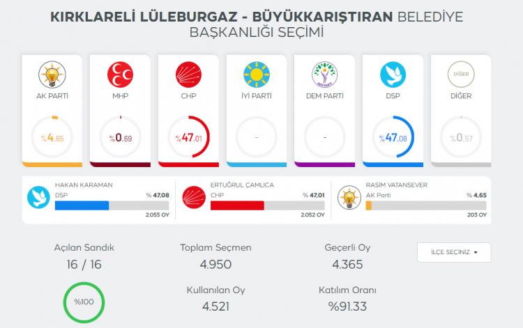 <div>Kırklareli’nin Lüleburgaz ilçesine bağlı Büyükkarıştıran ve </div>
<div> </div>