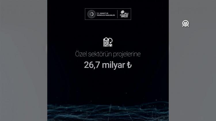 <p>Son 1 yılda, öngörülen toplam sabit yatırım tutarı 1,3 trilyon lira olan 13 bin 369 yatırım projesi için ise yatırım teşvik belgesi düzenlendi ve 293 bin kişilik istihdam öngörüldü.</p>