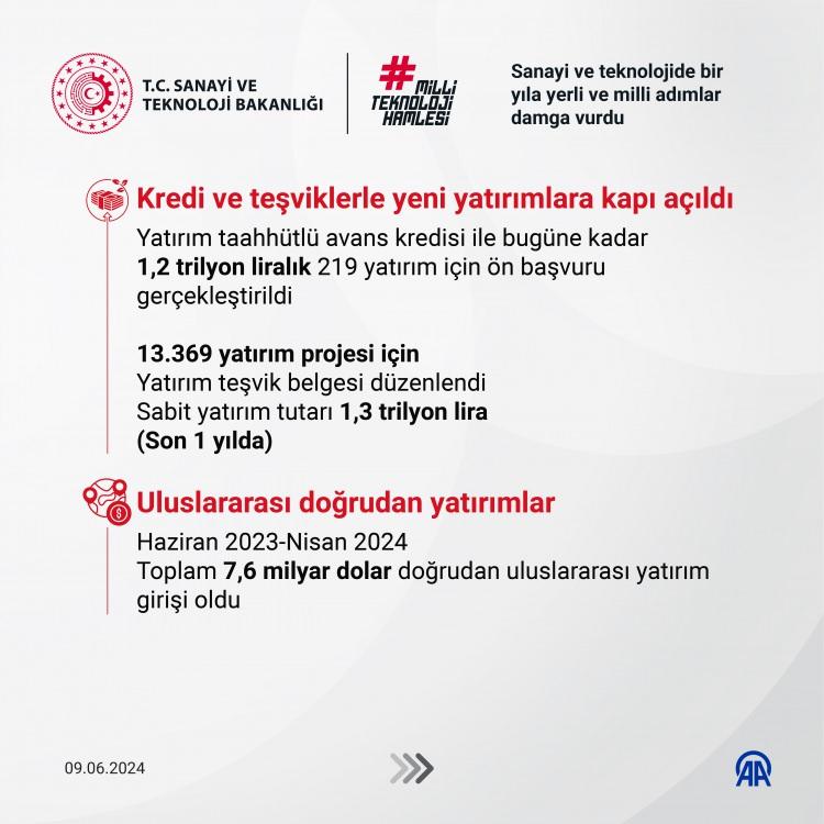 <p><span style="color:#B22222"><strong>KREDİ VE TEŞVİKLERLE YENİ YATIRIMLARA KAPI AÇILDI</strong></span></p>