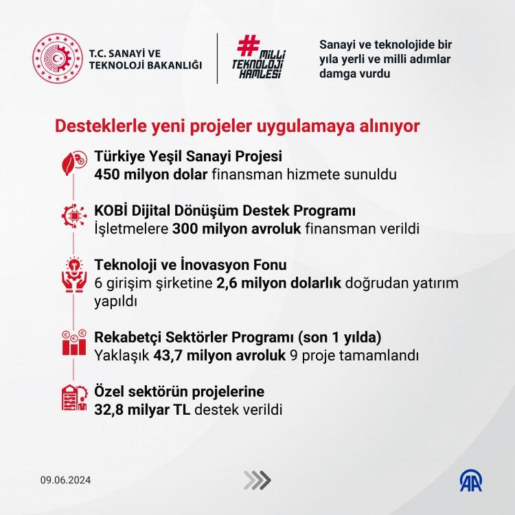 <p><strong>OSB'LER "YEŞİLE" D&Ouml;ND&Uuml;</strong></p>

<p>&nbsp;</p>
