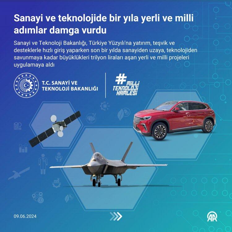 <p>Geride kalan bir yıllık d&ouml;nemde ikili ve &ccedil;oklu işbirliklerine de &ouml;zel &ouml;nem verildi. Bu kapsamda, 45 &uuml;lke ile ikili g&ouml;r&uuml;şme, yurt dışı ziyareti, yurt i&ccedil;i temaslar ger&ccedil;ekleştirildi. 13 &uuml;lke ile toplam 22 diplomatik metin imzalanırken 15 &uuml;lkenin muadil bakanlarıyla 25 g&ouml;r&uuml;şme yapıldı. Avrupa Birliği kurumlarıyla programlar devam etti. 2021-2027 yıllarını kapsayan Ufuk Avrupa Programı kapsamında 1162 y&uuml;r&uuml;t&uuml;c&uuml;n&uuml;n dahil olduğu 527 proje ile 258,1 milyon avro hibe T&uuml;rkiye'ye kazandırıldı.</p>

<p>&nbsp;</p>
