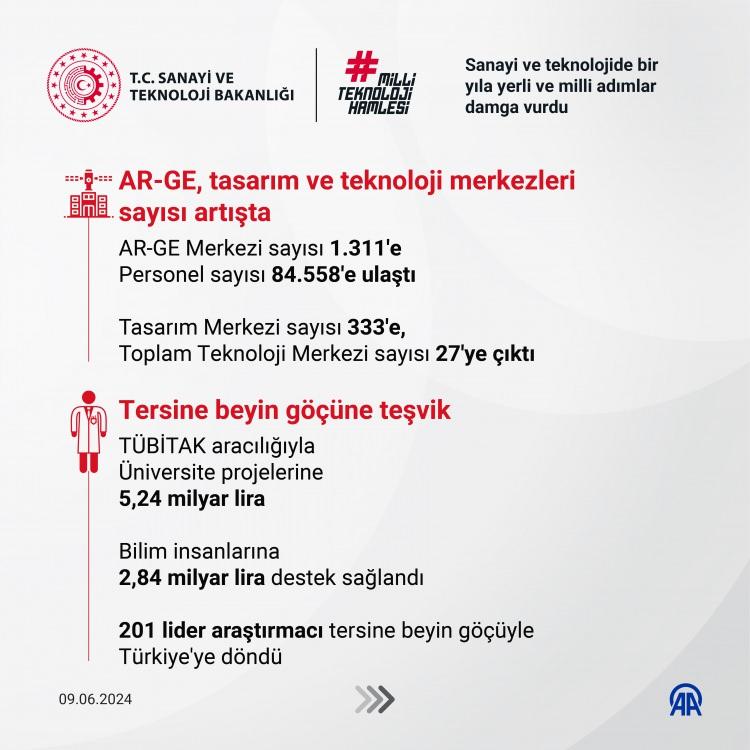 <p>Bu yıl 8'inci Ulusal Antarktika Bilim Seferi d&uuml;zenlendi. Uluslararası işbirliklerinin de yer aldığı sefer kapsamında beyaz kıtada 24 bilimsel projenin saha &ccedil;alışmaları ger&ccedil;ekleştirildi.&nbsp;</p>

<p>&nbsp;</p>
