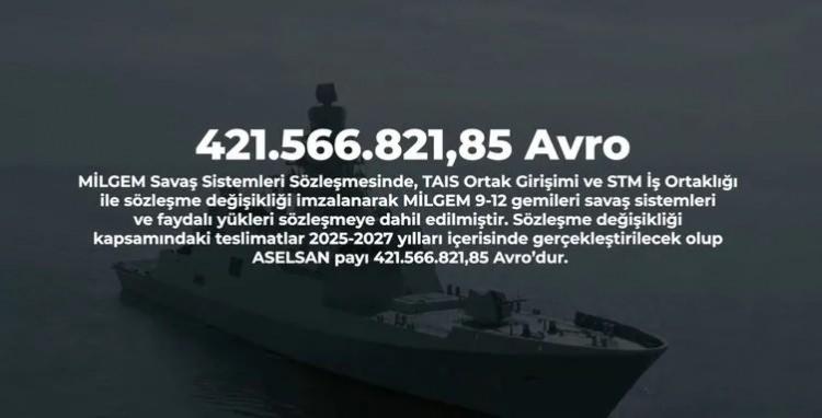<p><span style="color:#B22222"><strong>5) ASELSAN, MİLGEM SAVAŞ SISTEMLERI SÖZLEŞMESI GÜNCELLENDİ</strong></span></p>
<p> </p>
<p>ASELSAN, MİLGEM Savaş Sistemleri Sözleşmesi kapsamında TAIS Ortak Girişimi ve STM İş Ortaklığı ile sözleşme değişikliği imzalayarak MİLGEM 9-12 gemileri için savaş sistemleri ve faydalı yükleri sözleşmeye dahil etti.</p>