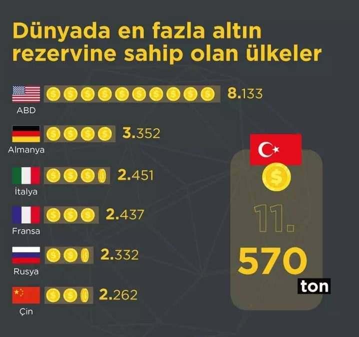 <p>İç piyasada gram altın, Dolar ve ons altın fiyatıyla etkilendiği için onun fiyatında da rekor seviyeler görüldü. Altının gramı 2 bin 552 lirayı aştı.</p>
