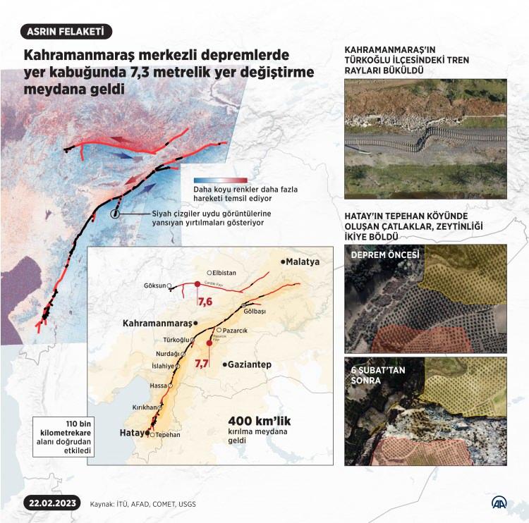 <p>6 Şubat depremini 3 gün öncesinden haber veren Hoogerbeets'in şirketi Solar System Geometry Survey (SSGEOS) sosyal medyada uluslararası deprem uyarısı yayımladı.</p>
