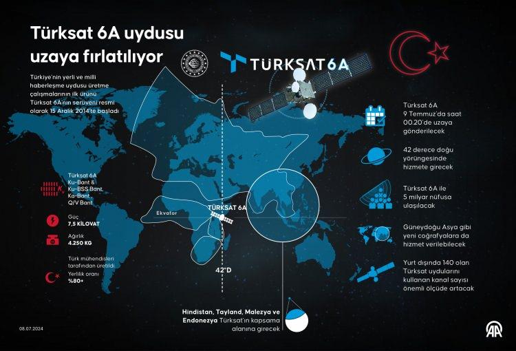 <p>Türksat 6A infografi</p>
