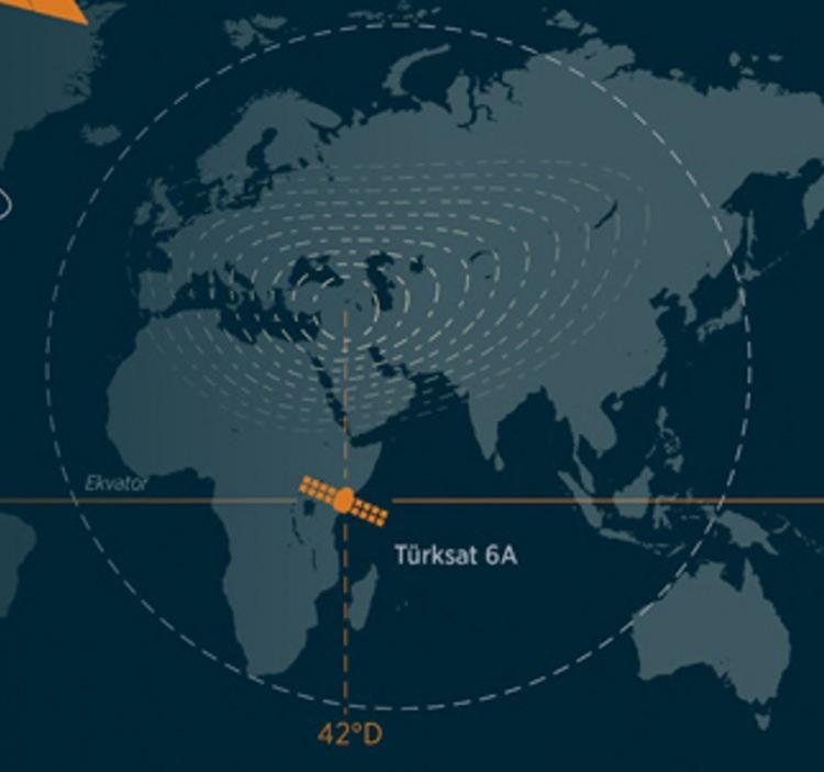 <p><span style="color:#B22222"><strong>5 MİLYAR KİŞİYE ULAŞACAK</strong></span></p>

<p> </p>

<p> Türksat 6A ile beraber Hindistan’ın tamamı, Tayland, Malezya ve Endonezya kapsama alanına girerek 5 milyarlık bir nüfusa erişeceğiz.</p>
