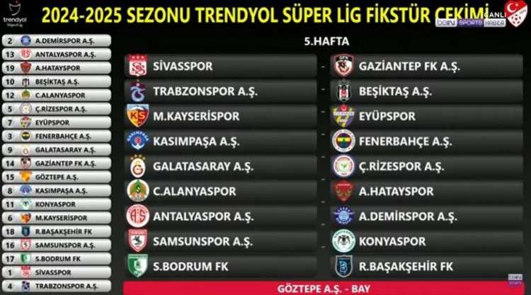 <p>5. Hafta | Trabzonspor - Beşiktaş</p>