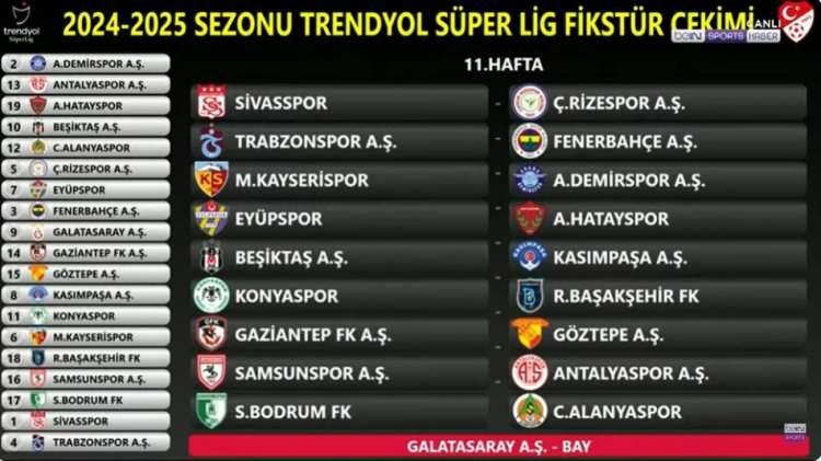 <p>11. Hafta | Trabzonspor - Fenerbahçe</p>