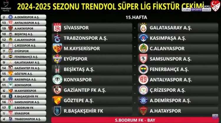 <p>15. Hafta | Beşiktaş - Fenerbahçe</p>
