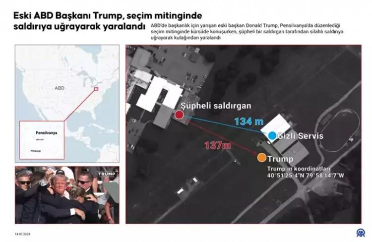 <p><strong>04:54</strong></p>
<p><span style="color:#B22222"><strong>İŞTE TRUMP VE SALDIRGAN ARASI MESAFE</strong></span></p>