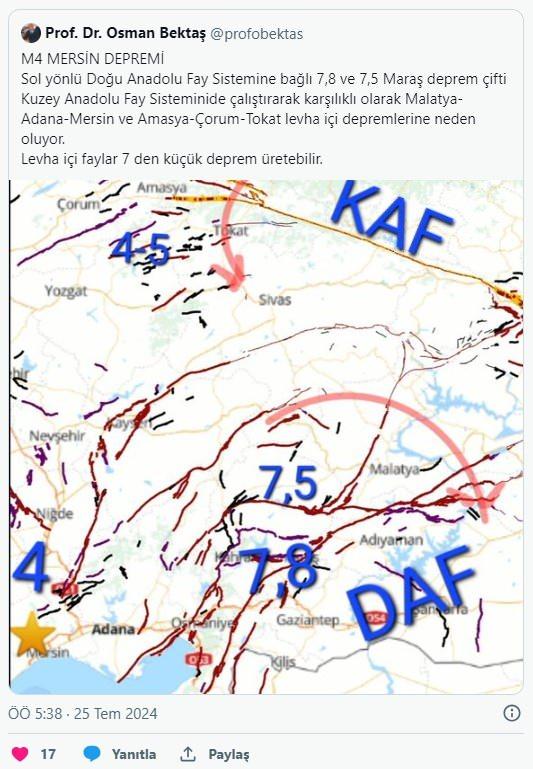 <p>Bektaş, <strong><em>&lsquo;&lsquo;Yıkıcı olmayan, ancak 7&rsquo;den k&uuml;&ccedil;&uuml;k deprem &uuml;retebilecek levha i&ccedil;i bir fay tarafından &uuml;retilmiştir. Bir s&uuml;redir devam eden Tokat- Corum ve Adana-Mersin orta b&uuml;y&uuml;kl&uuml;kteki levha i&ccedil;i depremleri levha sınırı olan Doğu Anadolu Fayının M 7,8 depremi sonucudur&rsquo;&rsquo; </em></strong>yorumunda bulundu.&nbsp;</p>
