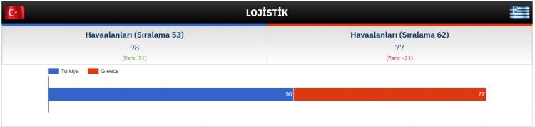 <p>LOJİSTİK</p>