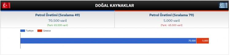 <p>DOĞAL KAYNAKLAR</p>
