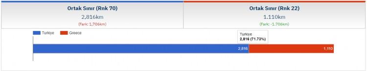 <p>PAYLAŞILAN SINIR KAPSAMI</p>
