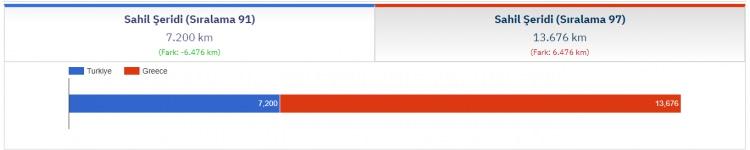 <p>SAHİL ŞERİDİ</p>
