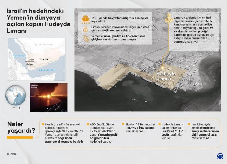 <p>Husiler, Gazze Şeridi ve Filistin ile dayanışma çerçevesinde, dini, ahlaki ve insani görevlerinin gereği olarak, İsrail'in Kızıldeniz, Umman Denizi ve Hint Okyanusu'ndaki gemilerini veya bağlantılı gemileri işgal altındaki Filistin'in (İsrail) limanlarına yönelmesini engelleme kararlarını, İsrail'in Gazze Şeridi'ndeki saldırıları sona erip bölgedeki abluka bitene kadar uygulamaya devam edeceğini duyurmuştu.</p>

<p>ABD öncülüğünde kurulan koalisyon ise 12 Ocak 2024'ten bu yana, Husilerin bu saldırılarına karşılık Yemen'in çeşitli bölgelerindeki hedefleri vurmaya başladı.</p>

<p>Washington ve Londra'nın müdahalesi ve gerilimin tırmanmasıyla, Husiler, artık tüm ABD ve İngiliz gemilerini askeri hedefleri arasında gördüğünü duyurdu.</p>
