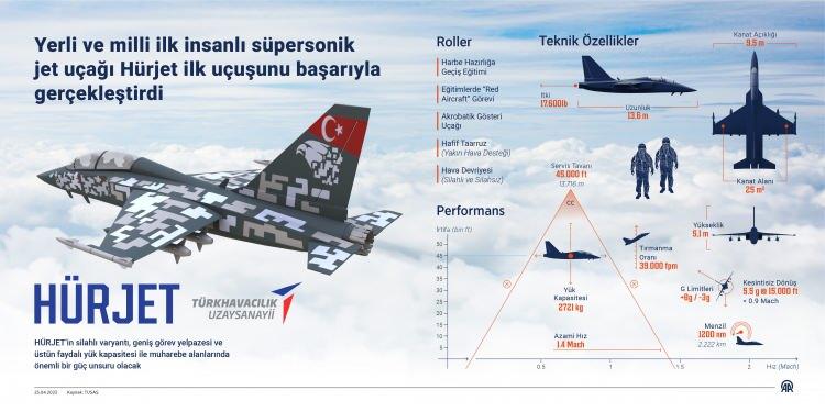 <p><span style="color:#B22222"><strong>HÜRJET İN ÖZELLİKLERİ</strong></span></p>