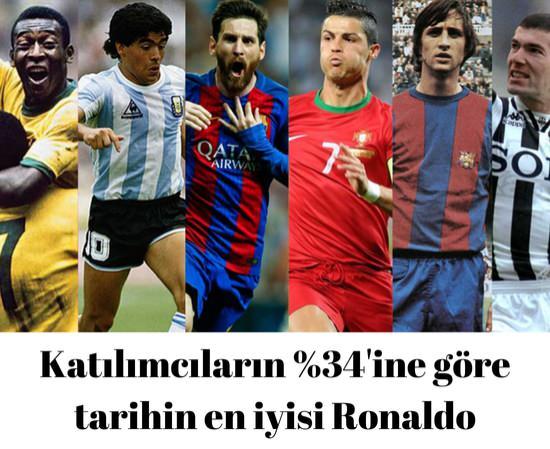 <p><span style="color:#B22222"><strong>Tarihin en iyi futbolcusu kim?</strong></span></p>

<p>Futbol tarihi boyunca her dönemde kendine hayran bırakan futbolcular çıktı. Kendi dönemlerinin en iyileri olan futbolcuları, farklı dönemin en iyileri ile kıyaslamak oldukça ilginç sonuçlar ortaya çıkardı.</p>

<p> </p>

<p> </p>
