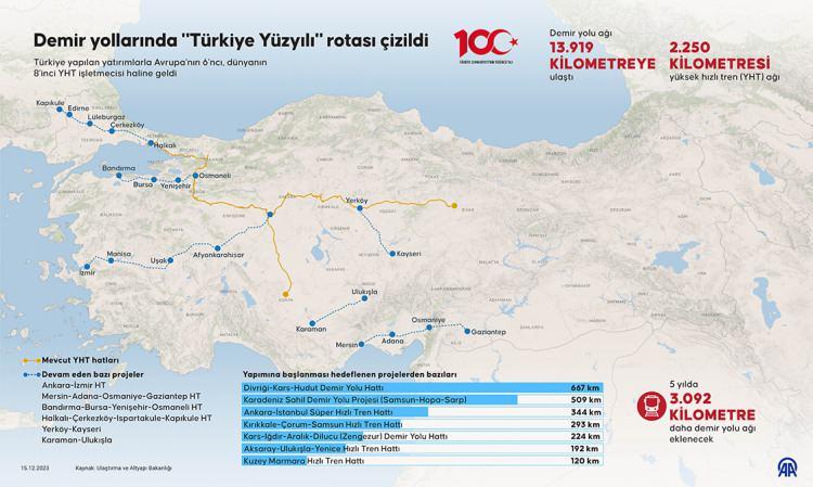 <p><em><strong>"Süper hızlı tren" </strong></em>ile yılda 38,9 milyon yolcu taşınacak.</p>