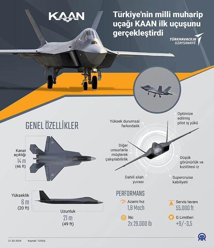 <p>Yazıda, Cumhurbaşkanı Erdoğan'ın <strong>"Türkiye 5'inci nesil savaş uçağı üretiminde kritik bir eşiği daha aştı." </strong>ifadelerine de yer verildi.</p>
