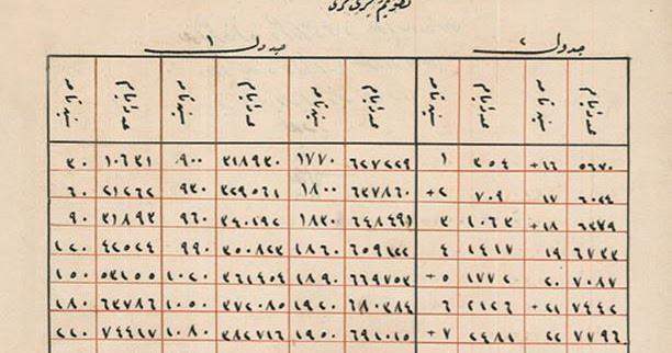<p>İlk İslami yıl Hz. Muhammed'in Mekke'den Medine'ye hicret ettiği MS 622 yılıdır. Bu sistem, mevcut İslami yılın 1438 olduğu anlamına gelir ve Gregoryen takviminde 3 Ekim 2016 ile 21 Eylül 2017 arasına karşılık gelir. Hicri takvim İslami bayramları belirlemek için kullanılır.</p>
