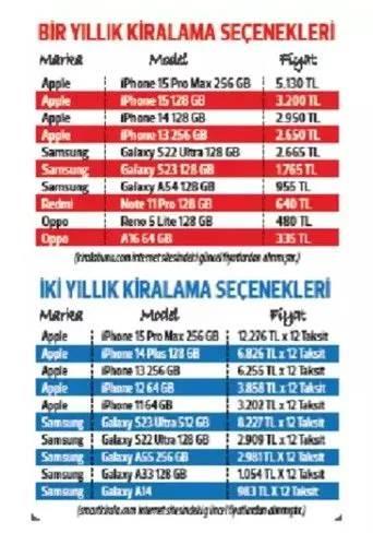 <p>Hürriyet Gazetesi'nde yer alan habere göre iki şirketin verdiği hizmetler arasında küçük farklılıklar olsa da genelde kiralama modeli şu şekilde gerçekleştiriliyor:</p>
<p> </p>
