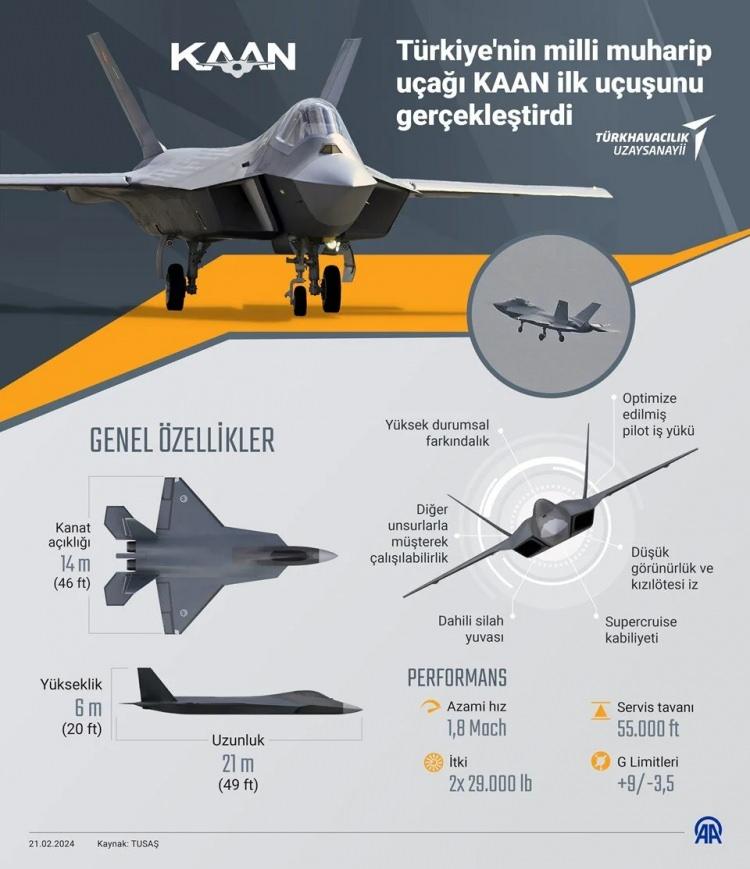 <p><strong>Analizde son olarak şöyle denildi;</strong></p>
<p>"Hiç şüphesiz Türkiye'nin son model (F-16) Viper'ların yanı sıra Typhoon'lara da yönelmesinin sebepleri var. Bununla birlikte, Türk yetkililerin son aylarda yaptığı yorumlar ve öneriler, Ankara'nın bu geçiş aşamasındaki hava kuvvetleri için vizyonunu açıkça ortaya koyuyor. İki yetenekli, üst düzey 4.5 nesil savaş uçağı arıyor (Block 70 F-16 ve Tranche 4 Eurofighter). Bu tür geçici çözümler, Ankara'nın önümüzdeki on yıl içinde nihayet beşinci nesil bir savaş uçağı sahaya sürmesine kadar, ya MMU KAAN montaj hattından çıktığında ya da diğer beşinci nesil uçaklar piyasada mevcut olduğunda, muhtemelen fazlasıyla yeterli olacaktır."</p>