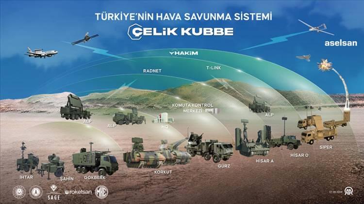 <p>Türkiye’nin katmanlı hava savunma sisteminin ismi ''ÇELİK KUBBE'' oldu.</p>
