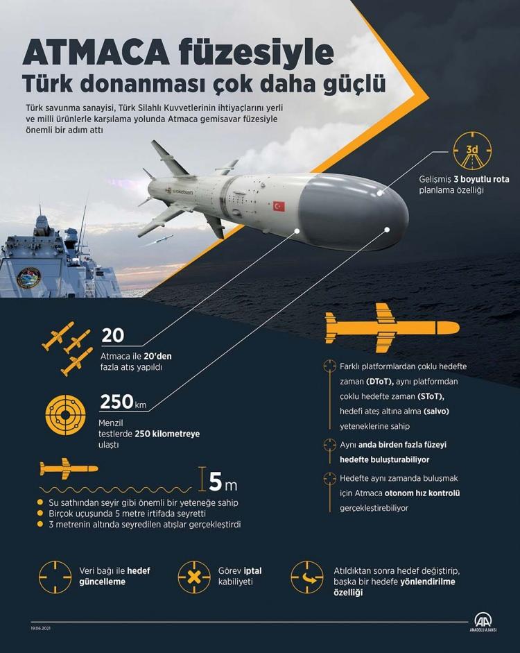 <p>Bu hamle, Endonezya'nın 45 adet Türk Atmaca gemisavar güdümlü füzesi satın alma kararının ardından geldi ve Jakarta bu karadan karaya füzenin en büyük alıcısı oldu. </p>

<p> </p>
