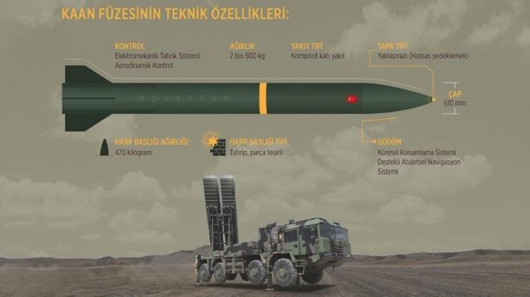 <p>Atmaca, Endonezya'nın ilk satın aldığı Türk yapımı tek füze değil. Türk şirketi Roketsan, Kasım 2022'de Endonezya ile Türk SRBM Bora-1'in bir varyantı olan Kaan kısa menzilli balistik füzesini tedarik etmek için bir sözleşme imzaladı ve bu da Jakarta'yı Türk SRBM'sinin ilk "yabancı operatörü" yapacak.</p>

<p> </p>
