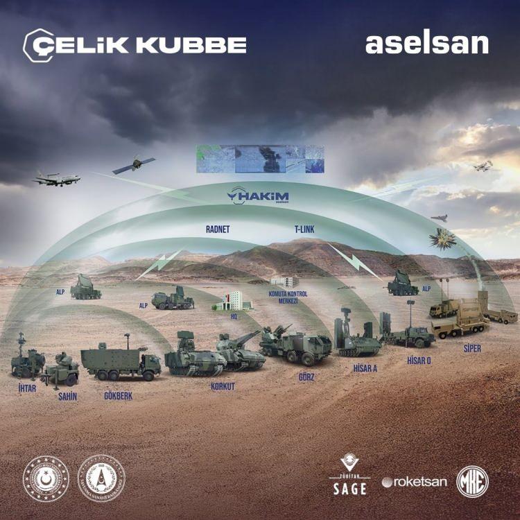 <p>Bu arada, Ağustos ayı başında Türkiye, neredeyse tamamı Türk yapımı karadan havaya füzelerden oluşacak olan "Çelik Kubbe" füze savunma sisteminin inşasına devam edeceğini açıkladı. </p>
<p> </p>