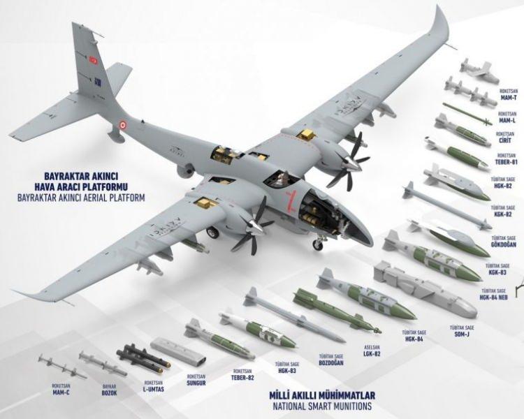 <p>The Eurasian Times haber sitesinde yayınlanan Ritu Sharma imzalı analizde, Akıncı İHA'larına Endonezya ve Malezya gibi ülkelerin 'göz koyduğu' aktarıldı.</p>