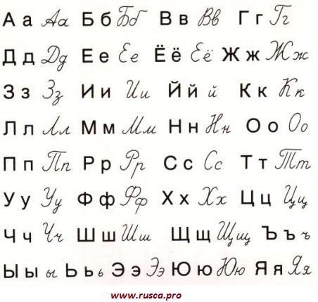 <p>%2 Rusça<br />
%2 Japonca<br />
%62'si diğer dillerde konuşuyor.</p>