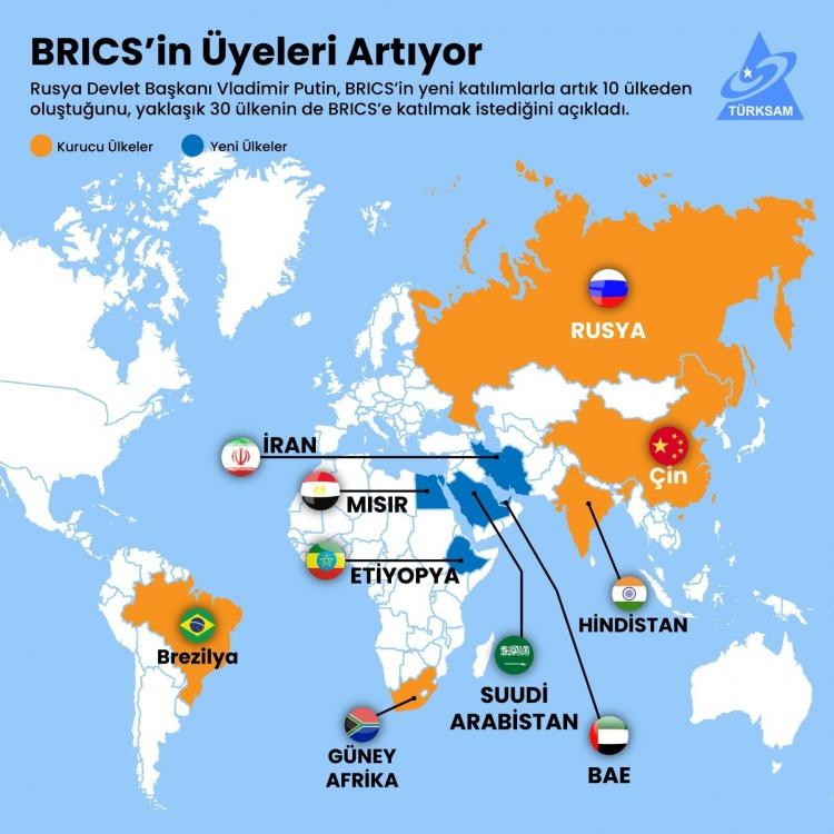 <p>İlerleyen dönemde dünya, yerel para birimleriyle ticaretin yaygınlaşmasına, ABD dolarının azalan etkinliğine, BRICS ülkelerinin önlenemez ilerleyişine ve Türkiye’nin değişen güç dengeleri içerisinde yeniden konumlanışına tanıklık edebilir.</p>