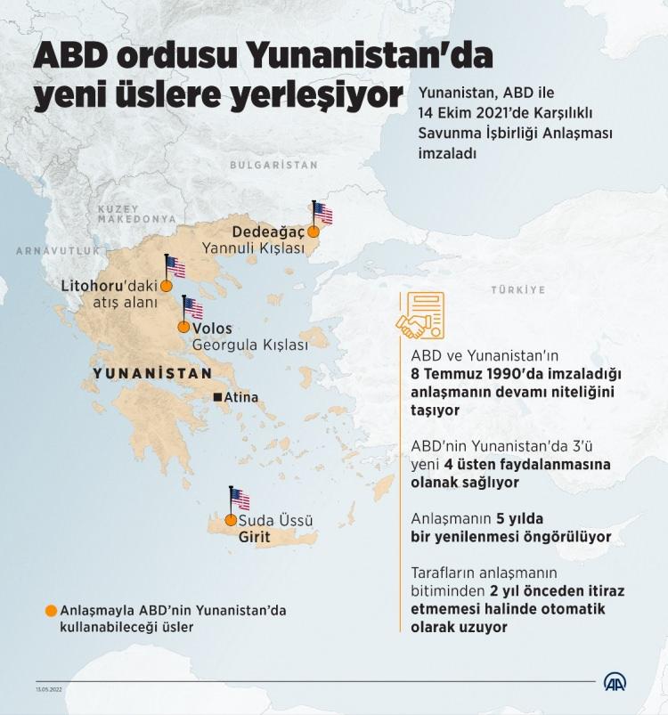 <p>Yunanistan, ABD ile 2022'de Karşılıklı Savunma İşbirliği Anlaşması'nı onaylayarak savunma alanındaki iş birliğini derinleştirme ve genişletme kararı almıştı.</p>
