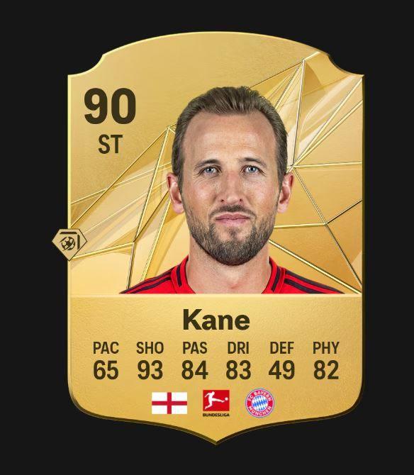 <p><span style="color:#B22222"><strong>8)  HARRY KANE </strong></span></p>
