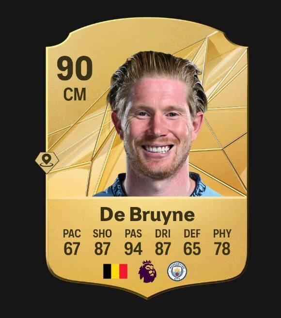 <p><span style="color:#B22222"><strong>7)  KEVIN DE BRUYNE</strong></span></p>
