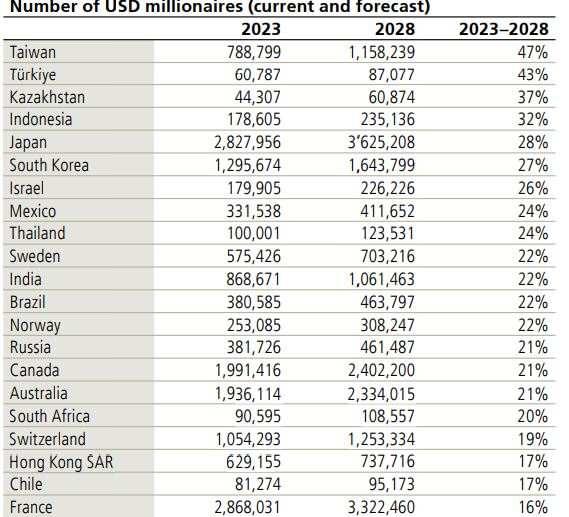 <p><span style="color:#B22222"><strong>LİSTENİN TAMAMI BU ŞEKİLDE:</strong></span></p>
