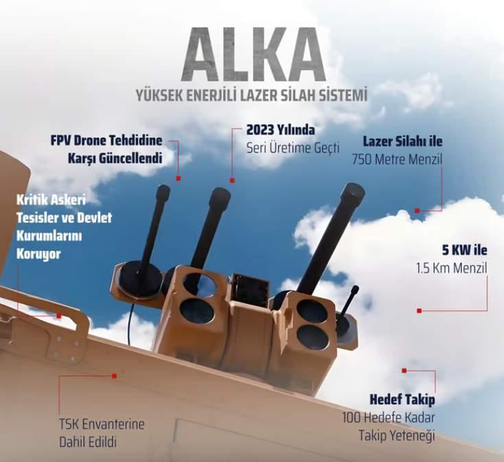 <p>Gündüz ve gece fark etmeksizin görev yapabilme yeteneğine sahip ALKA, meskun mahallerde kullanılabilecek bombalı tuzakların, yol kenarlarına yerleştirilen el yapımı patlayıcı düzeneklerin ve patlamamış mühimmatların imha edilmesinde de rol alabiliyor. Roketsan, birden fazla ALKA YESS’in aynı noktaya yönlendirilebilmesi yeteneğini sağlayan ALKA NEW Lazer Silahı Sistemi üzerinde de çalışmalarını sürdürüyor. Roketsan, YESS teknolojisinin farklı platformlara entegrasyonu için de çalışmalarına devam ediyor.</p>
