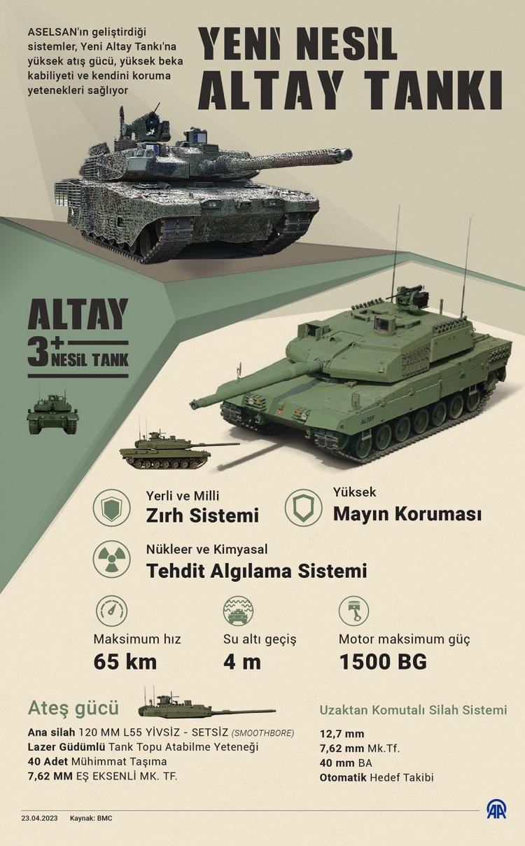 <p>65 km hız, 1500 motor güzüne sahip olan ALTAY, Ukrayna için biçilmiş kaftan niteliğinde. </p>
