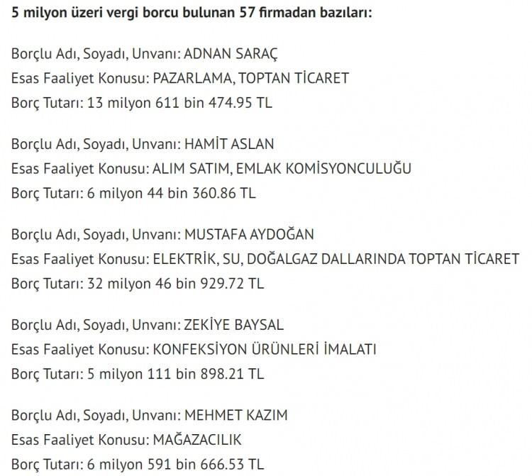 <p>Hazine ve Maliye Bakanlığı (Gelir İdaresi Başkanlığı) Vergi Usul Kanunu Genel Tebliği, 3 Eylül 2024'te Resmi Gazete'de yayımlanarak yürürlüğe girmişti.</p>