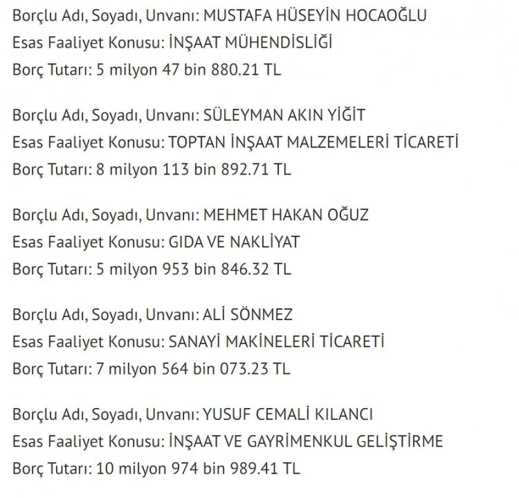 <p><span style="color:#B22222"><strong>"VERGİ YÜZSÜZLERİ" DÜZENLEMESİNİN DETAYLARI </strong></span></p>
<p>Buna göre, Bakanlığa verilen yetki kapsamında, her bir vergi dairesine 5 milyon lira ve daha fazla borcu olan veya bu tutar ve üzerinde kesinleşen vergi ve cezası bulunan mükellefler açıklanacak. </p>