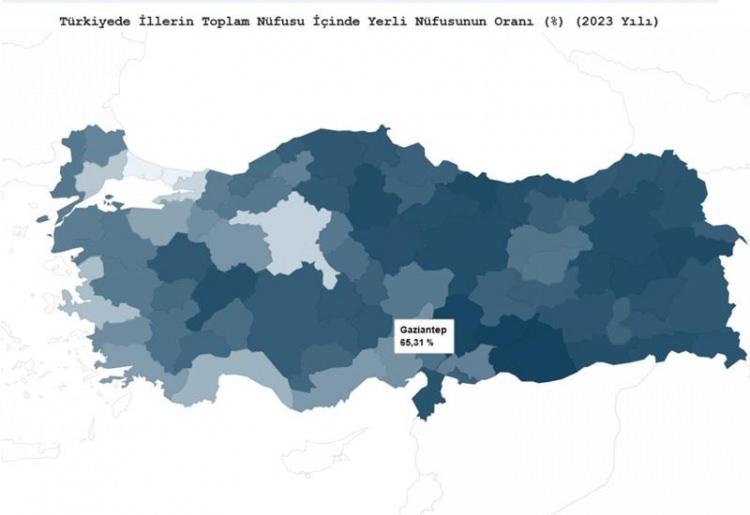 <p><strong>Gaziantep'in yerli nüfus oranı % 65.31</strong></p>

<p> </p>
