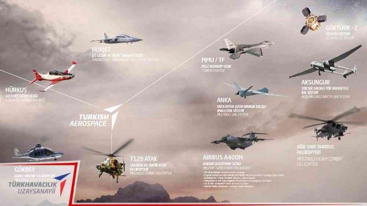 <p>Özellikle insansız hava araçları ve taarruz helikopterleri, Türkiye’nin çevresindeki askeri operasyonlarda stratejik üstünlük sunmaktadır.</p>